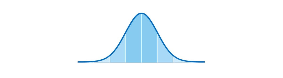 Tesla Safety Score Bell Curve
