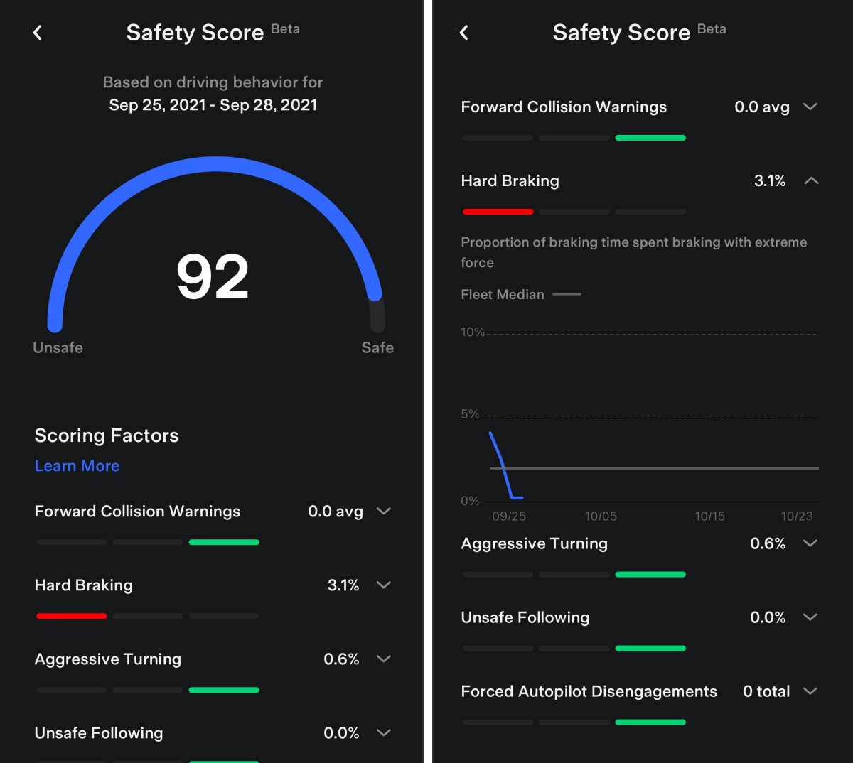 Tesla Dispute Safety Score feature in update 4.51.7