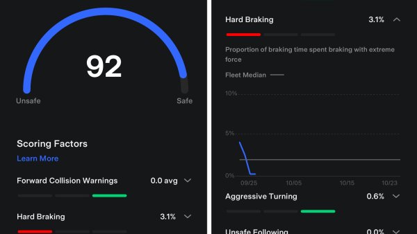 A look at Tesla's Safety Score