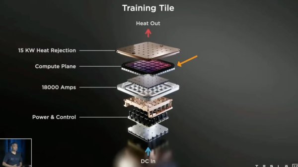 Tesla Shuts Down Dojo, But Why It's Really Only a Pivot to AI6