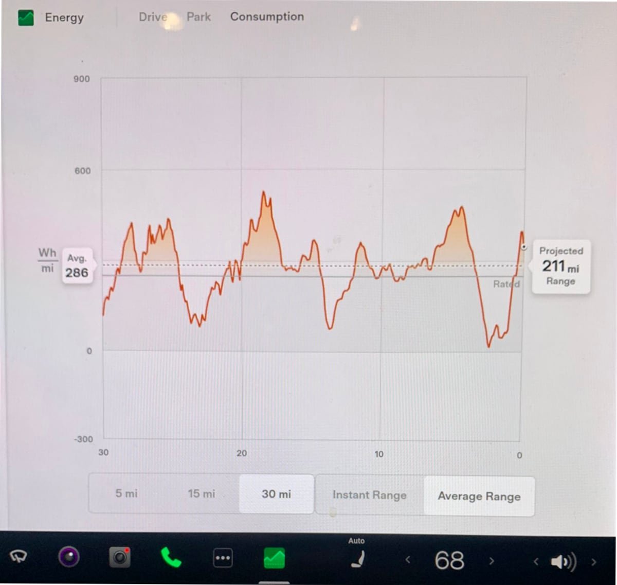 The old Energy App's consumption page.
