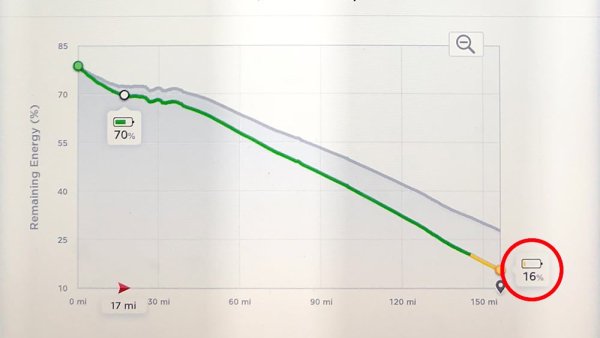 Teslas will now more accurately predict energy usage and reduce range anxiety