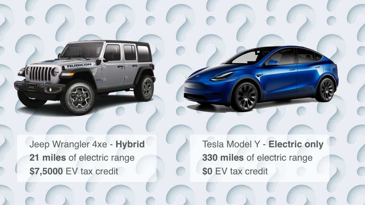 Tesla's Dilbert Cartoon Moment - Penalized for Being too Efficient