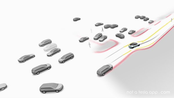 You'll Be Able to Control Tesla's FSD With Grok