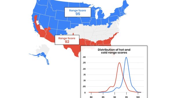 A Look at Tesla's Battery Longevity in Different Climates: Insights from Recent Study