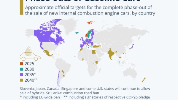 Tesla Leads As 25% of Countries Commit to Phasing Out Gas Vehicles: A Look at Each Country's Commitment