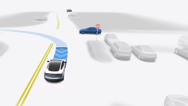 With Tesla Ending FSD Purchases, Should You Buy It Now? Pros and Cons List