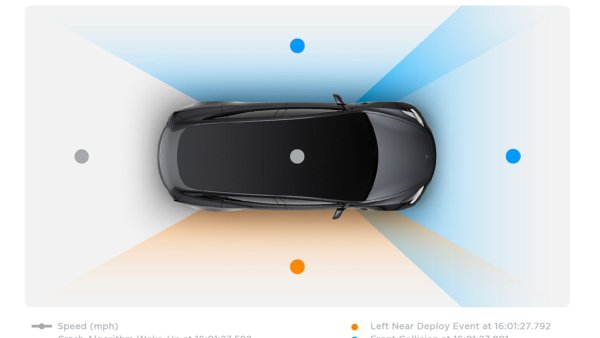 The Power of Data: A Look at Tesla's Vehicle Data Report