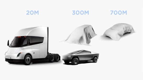  Tesla Unveils Plans for Compact Car, Vans, and Bus in Master Plan Part 3