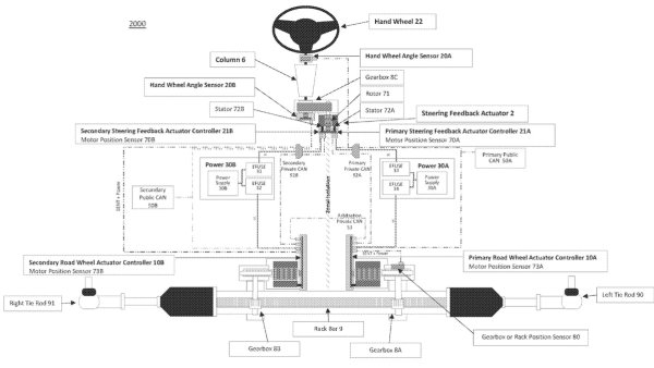 Tesla Patents Steer-by-Wire System, Increasing the Yoke's Potential