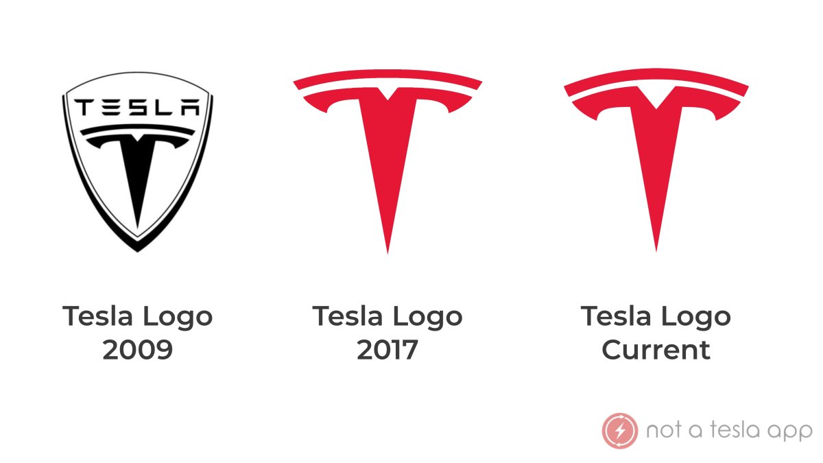 The meaning of the Tesla logo