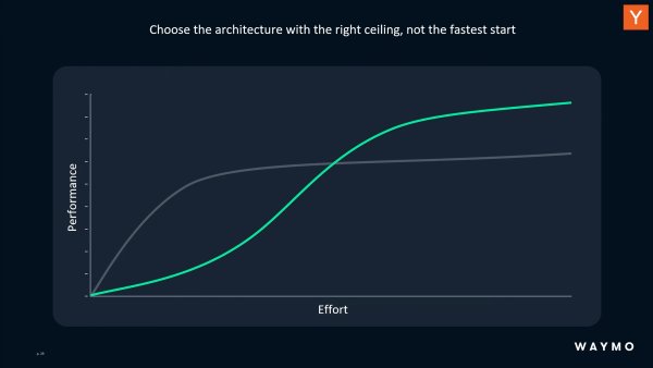 Waymo Explains Their Multimodal Approach to Autonomy [VIDEO]