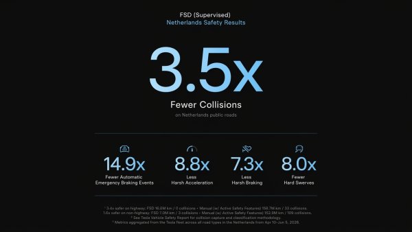 Tesla Shares FSD Safety Data From the Netherlands