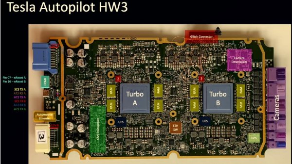 Security Risks Exposed after Berlin Researchers Uncover 'Elon Mode' in Teslas During Live Stream