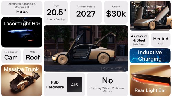Tesla’s Cybercab / Robotaxi - Price, FSD Hardware, Release Date, Screen Size and More