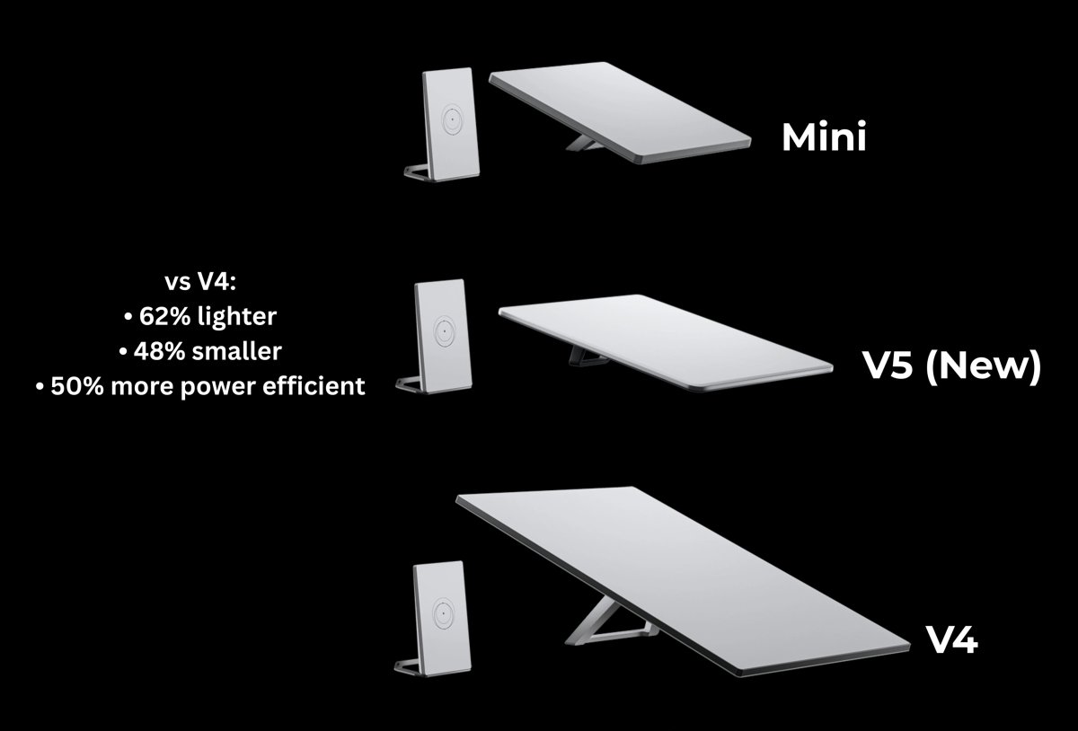 Size comparison: Starlink V5 (new) vs. Starlink V4 vs. original Starlink Mini