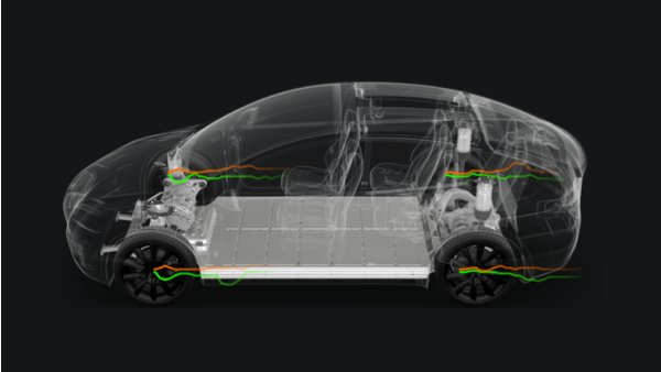 Tesla to Automatically Raise and Lower Suspension Based on Road Conditions or Potholes